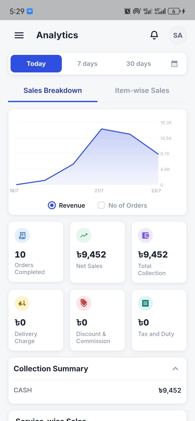 Net sales and trend analytics